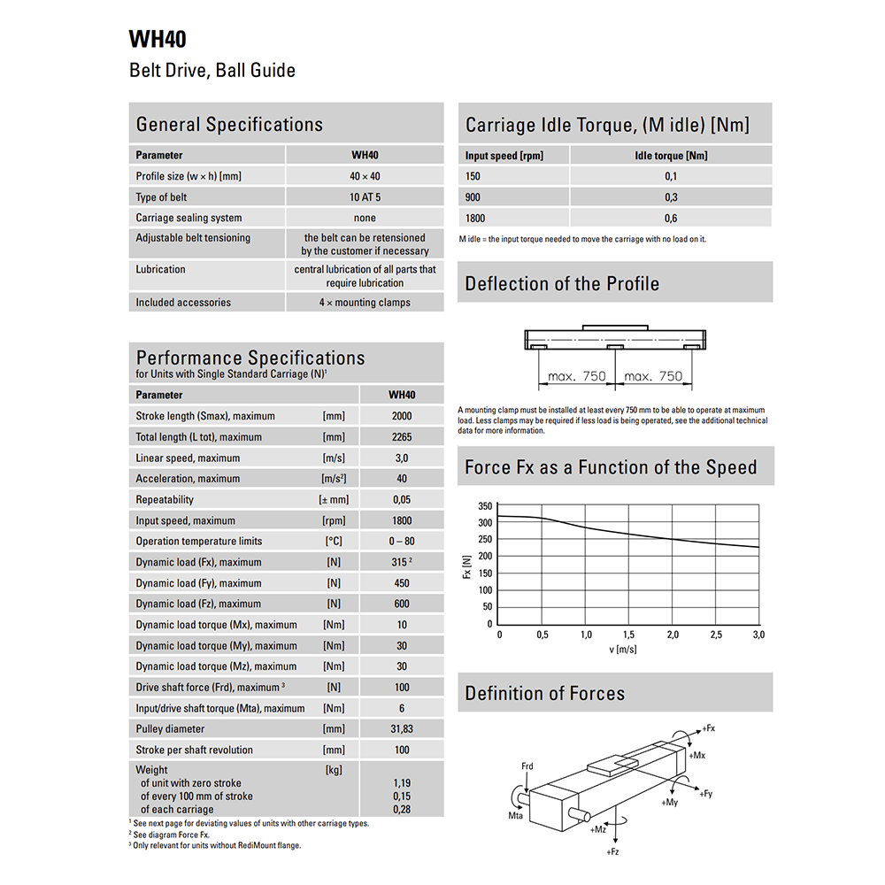 SPEEDLINE SERIES THOMSON SPEEDLINE SERIES RODLESS ELECTRIC ACTUATOR<br>SPECIFY NOTED INFORMATION FOR PRICE AND AVAILA